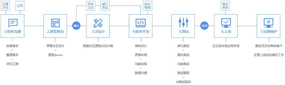 聰明屋智能科技